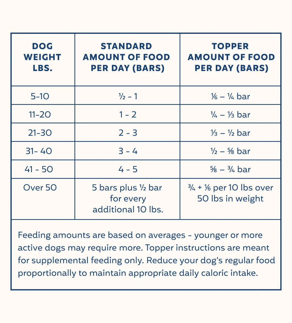 My Perfect Pet Low Fat White Fish (formerly Low Fat Cod) Frozen Dog Food