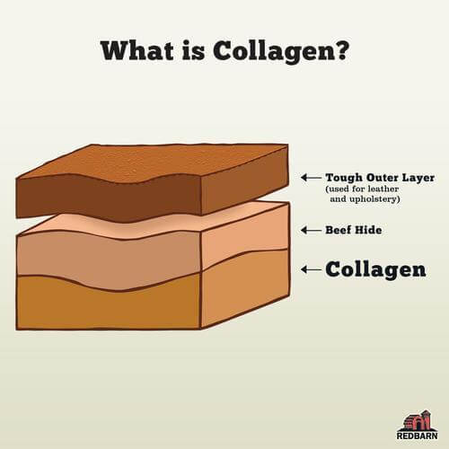 Red Barn Collagen Stick