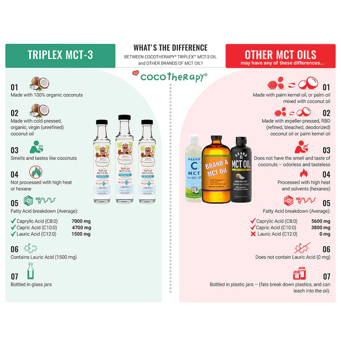 Coco Therapy MCT Oil